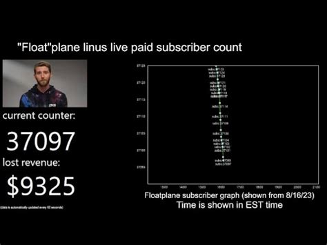 floatplane ltt subscribers.